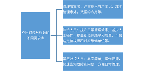 智多星——弘度科技视频运维诊断系统(图1)