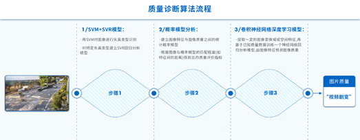 智多星——弘度科技视频运维诊断系统(图4)