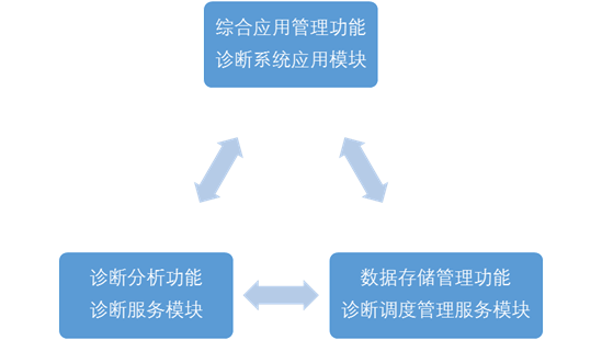 智多星——弘度科技视频运维诊断系统(图5)