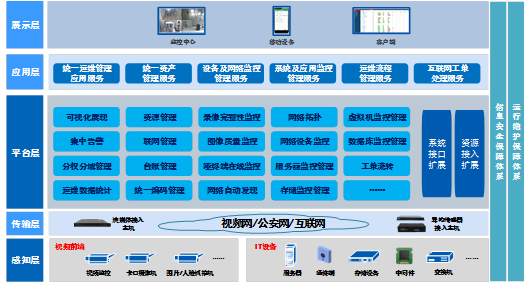 弘度科技入选2020年“智慧城市”优秀解决方案推荐名单(图3)