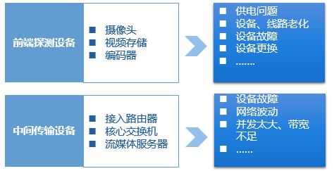 弘度诊断系统“三高”性能对视频运维有什么“奇效”？(图1)