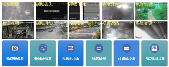 弘度诊断系统“三高”性能对视频运维有什么“奇效”？(图6)