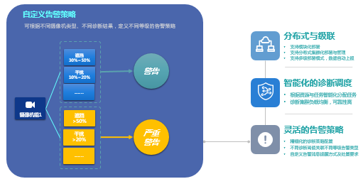 弘度诊断系统“三高”性能对视频运维有什么“奇效”？(图10)