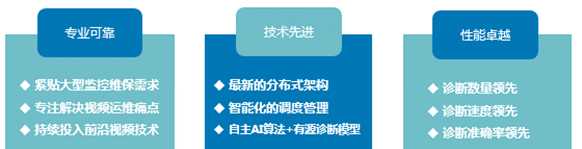 弘度诊断系统“三高”性能对视频运维有什么“奇效”？(图11)