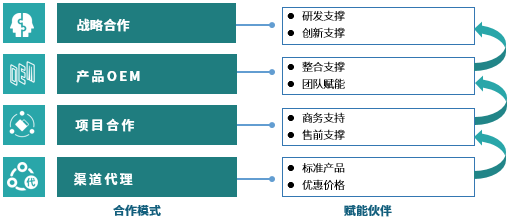 弘度诊断系统“三高”性能对视频运维有什么“奇效”？(图16)