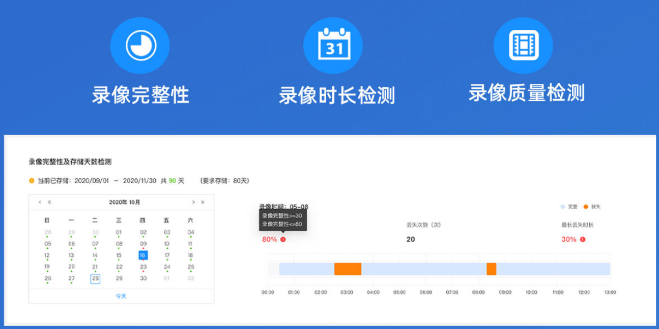 录像，你“惠”存吗？——监控录像如何智慧化合规保存(图2)