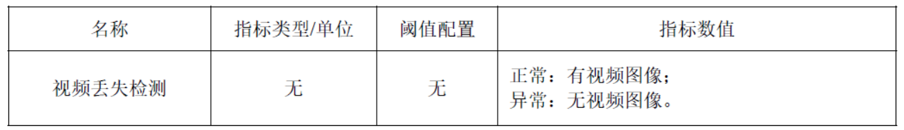 弘度小课堂第二期—视频质量诊断技术(图1) 弘度小课堂第二期—视频质量诊断技术(图1)