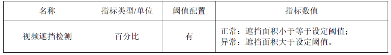 弘度小课堂第二期—视频质量诊断技术(图2) 弘度小课堂第二期—视频质量诊断技术(图2)