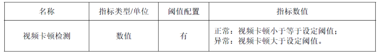 弘度小课堂第二期—视频质量诊断技术(图3) 弘度小课堂第二期—视频质量诊断技术(图3)