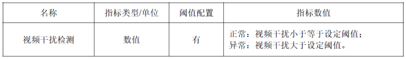 弘度小课堂第二期—视频质量诊断技术(图4) 弘度小课堂第二期—视频质量诊断技术(图4)