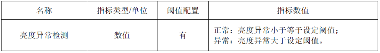 弘度小课堂第二期—视频质量诊断技术(图5) 弘度小课堂第二期—视频质量诊断技术(图5)