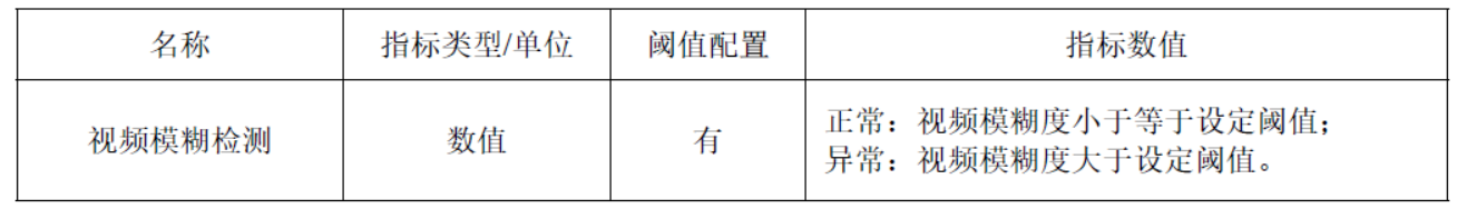 弘度小课堂第二期—视频质量诊断技术(图7) 弘度小课堂第二期—视频质量诊断技术(图7)
