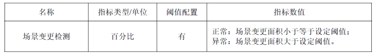 弘度小课堂第二期—视频质量诊断技术(图8) 弘度小课堂第二期—视频质量诊断技术(图8)