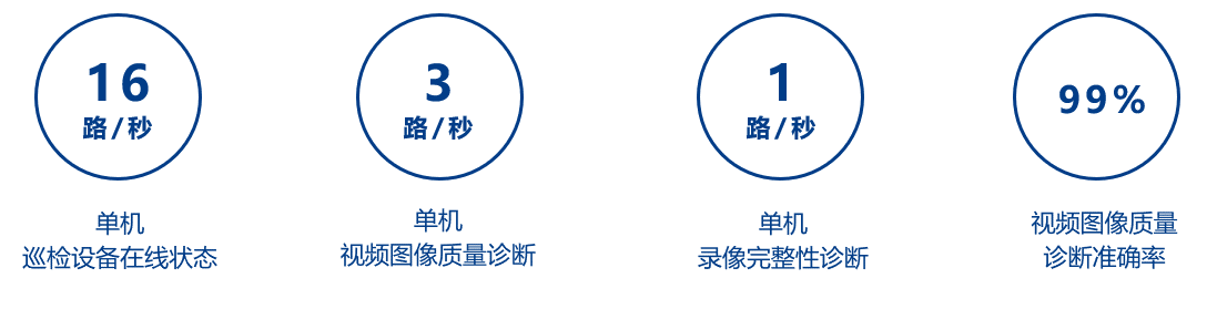 观2021年公安监控运维项目,察智能运维平台必不可少(图5) 观2021年公安监控运维项目,察智能运维平台必不可少(图5)