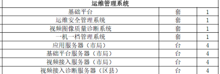 监控智能运维大单:金昌市公共安全视频监控建设联网应用项目8938万元招标中(图1) 监控智能运维大单:金昌市公共安全视频监控建设联网应用项目8938万元招标中(图1)