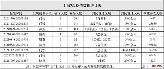 在上海不需要全员核酸的真相-视频监控精准筛查(图3)