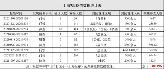 在上海不需要全员核酸的真相-视频监控精准筛查(图3) 在上海不需要全员核酸的真相-视频监控精准筛查(图3)