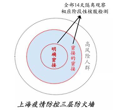 在上海不需要全员核酸的真相-视频监控精准筛查(图6)