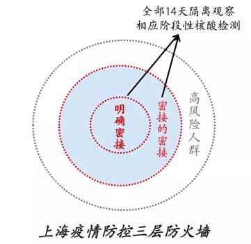在上海不需要全员核酸的真相-视频监控精准筛查(图6) 在上海不需要全员核酸的真相-视频监控精准筛查(图6)