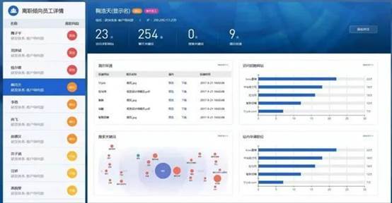 随时监测员工跳槽倾向?技术运用不能没底线(图1) 随时监测员工跳槽倾向?技术运用不能没底线(图1)