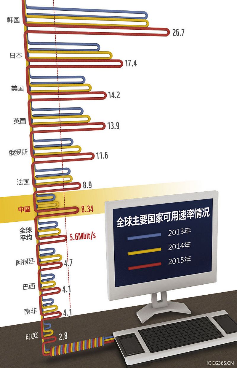 h265为什么不普及