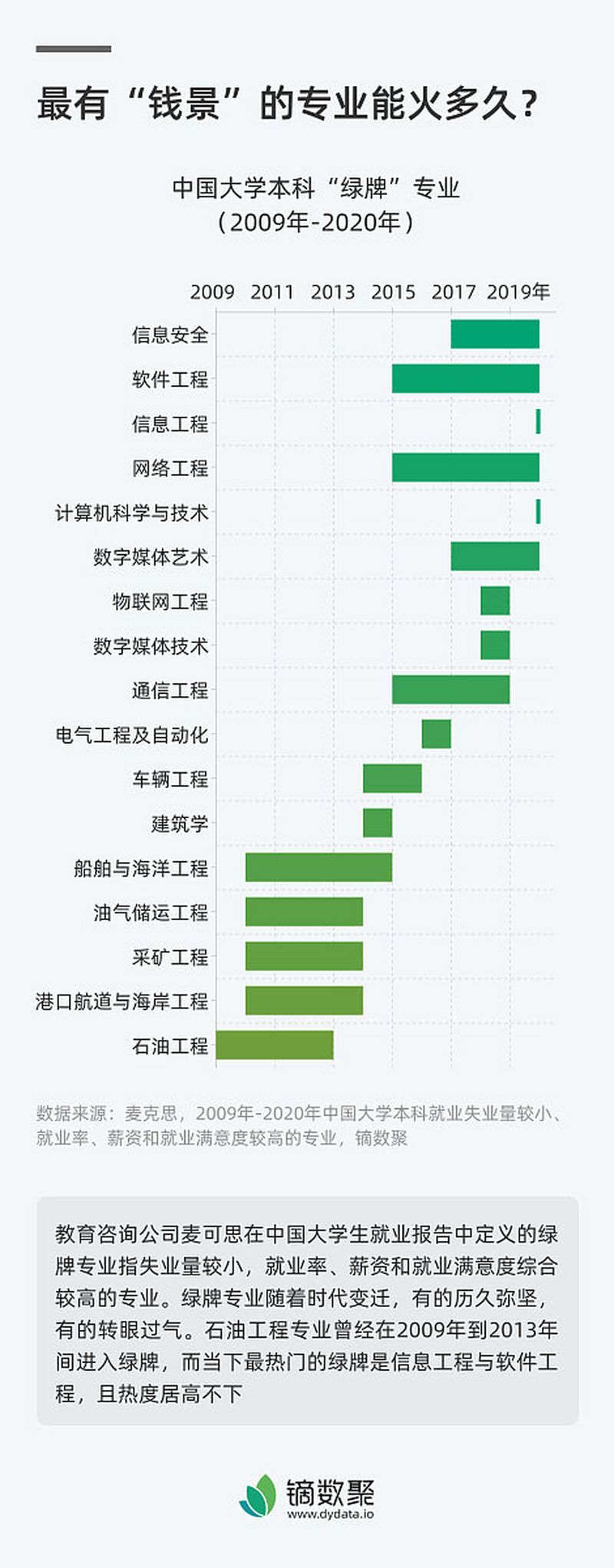 视频巡检结论- 优化您的安全监控系统