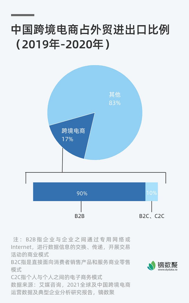 h265为什么不普及