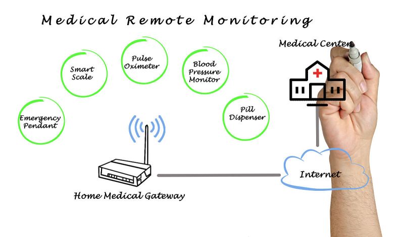 ONVIF PTZ- 从定义到功能,实现智能监控 ONVIF PTZ- 从定义到功能,实现智能监控