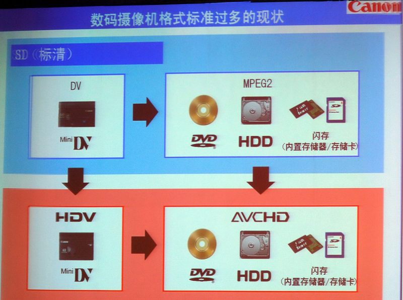 h265编码用什么播放器- 最佳的选择是什么？